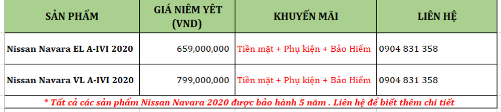 Bảng giá xe Nissan tháng 12/2020: Cơ hội mua bán tải Navara giá ưu đãi