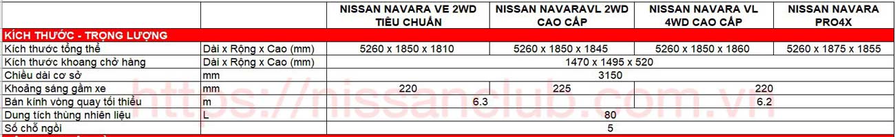 Nissan Navara 2021: Giá xe bán tải mới nhất bản 2WD, 4WD, PRO-4X