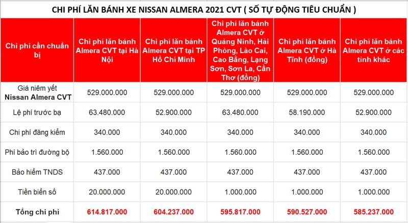 Nissan Almera 1.0L Turbo CVT 2021: Giá xe từ 469 triệu nhập Thái Lan