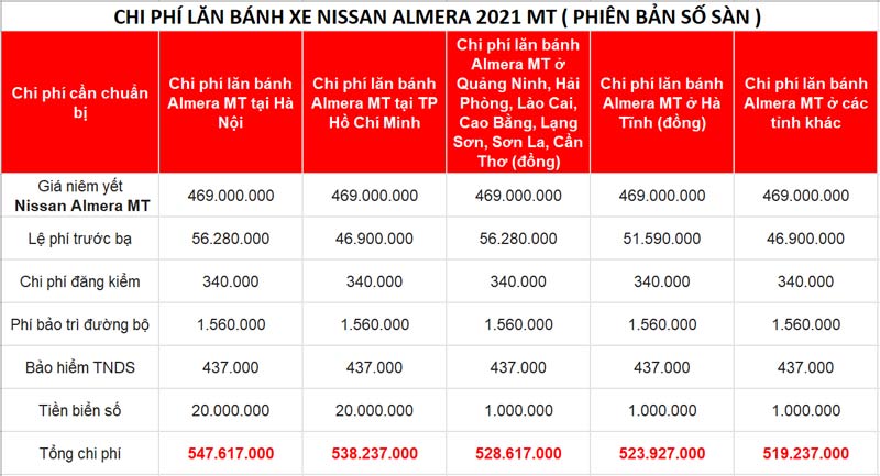 Nissan Almera 1.0L Turbo CVT 2021: Giá xe từ 469 triệu nhập Thái Lan