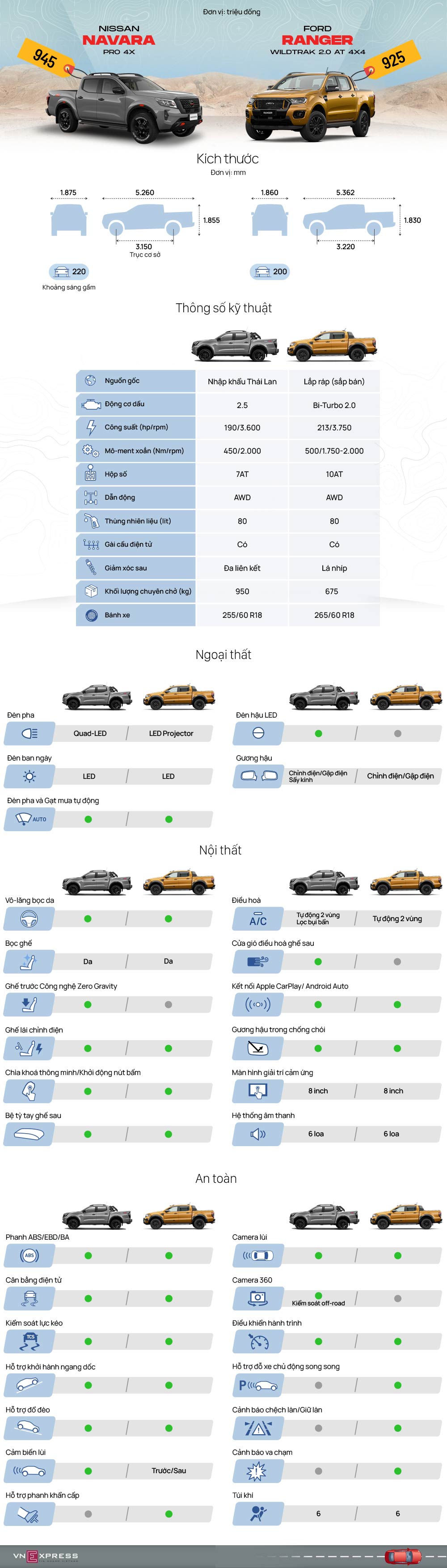 Nissan Navara 2021 Pro-4X vs Ford Ranger Wildtrack: Nên mua xe nào ?