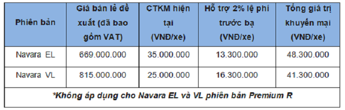 Bảng giá xe Nissan Navara : Nissan giảm giá mạnh dòng bán tải đang được ưa chuộng